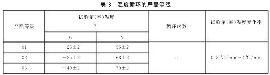 《GB/T 26331-2010 光學薄膜元件環(huán)境適應性試驗方法》標準(圖2)