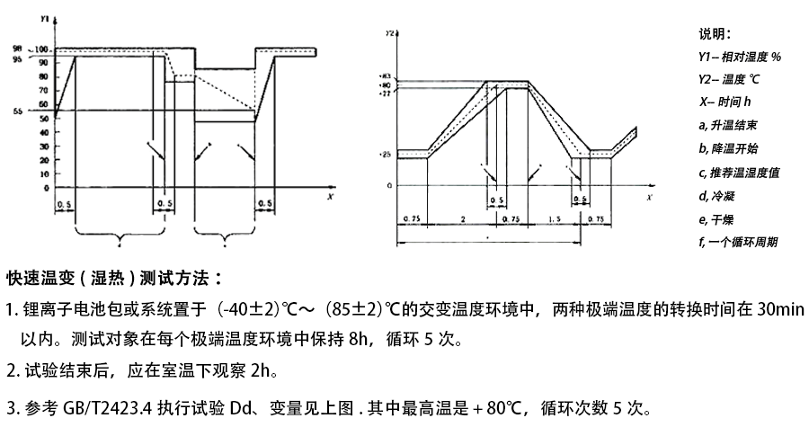鋰電池快速溫度變化試驗箱可用于哪些測試標準(圖2)