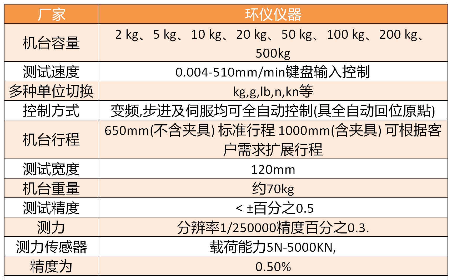 學(xué)?；@球場(chǎng)地材料拉力試驗(yàn)機(jī)(圖1)