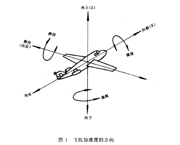 機載雷達的恒加速度試驗怎么做？(圖2)
