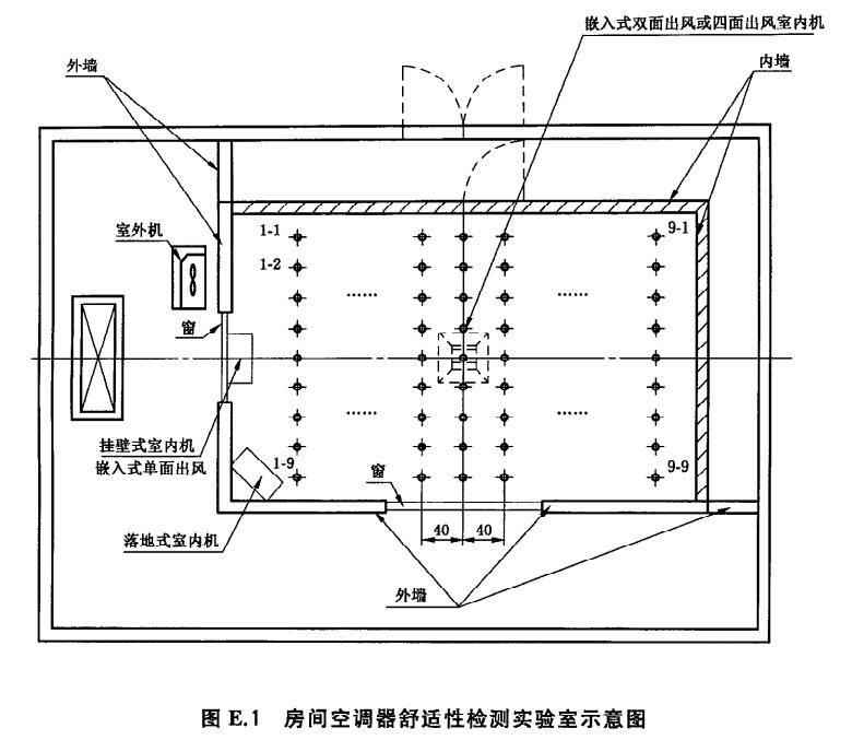 房間空調(diào)器舒適性環(huán)境評價(jià)室