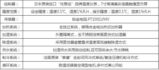 雙85恒溫恒濕試驗(yàn)箱供應(yīng)商，權(quán)威選購(gòu)指南(圖5)