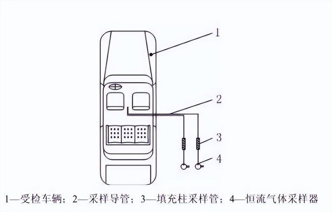 步入式的整車VOC和醛酮類有害物質的采樣環(huán)境艙方案(圖2)