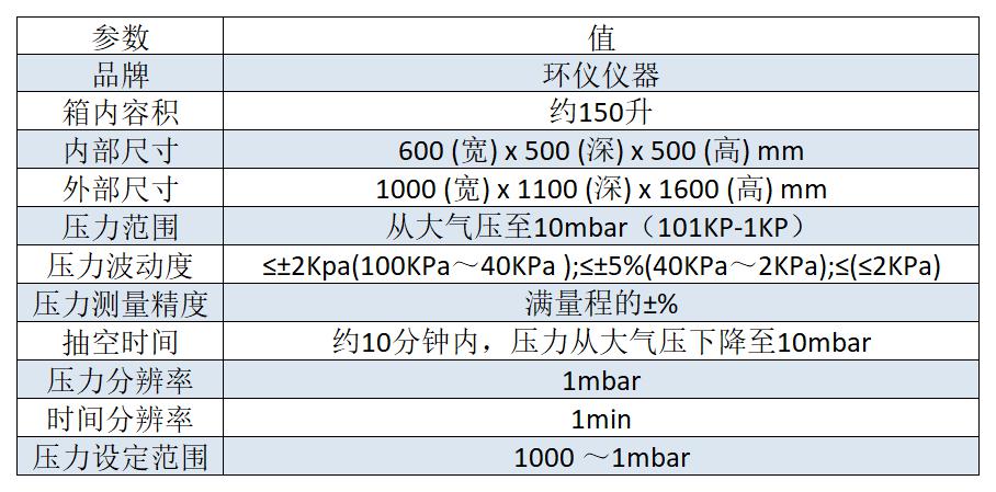 電芯低氣壓試驗(yàn)箱的介紹電芯低氣壓試驗(yàn)箱是一種用于測(cè)試電池電芯在低氣壓環(huán)境下的性能和可靠性的設(shè)備。該驗(yàn)箱能夠模擬高海拔或真空環(huán)境下的工作條件，以評(píng)估電芯在這些特殊環(huán)境下的表現(xiàn)。  1. 試驗(yàn)箱用途：  應(yīng)用于電池電芯的研發(fā)、生產(chǎn)和質(zhì)量控制過(guò)程中，以評(píng)估電芯在高海拔或真空環(huán)境下的性能和可靠性，為電池設(shè)計(jì)和工程應(yīng)用提供參考和依據(jù)。     2.滿足標(biāo)準(zhǔn)：  GB 31241、UN 38.3、UL 164(圖2)