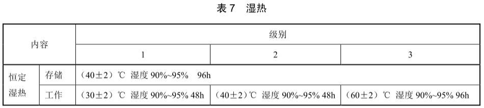 手機(jī)恒定濕熱試驗標(biāo)準(zhǔn)(圖2)