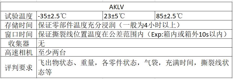 安全氣囊點爆艙室點爆試驗標(biāo)準(zhǔn)(圖1)