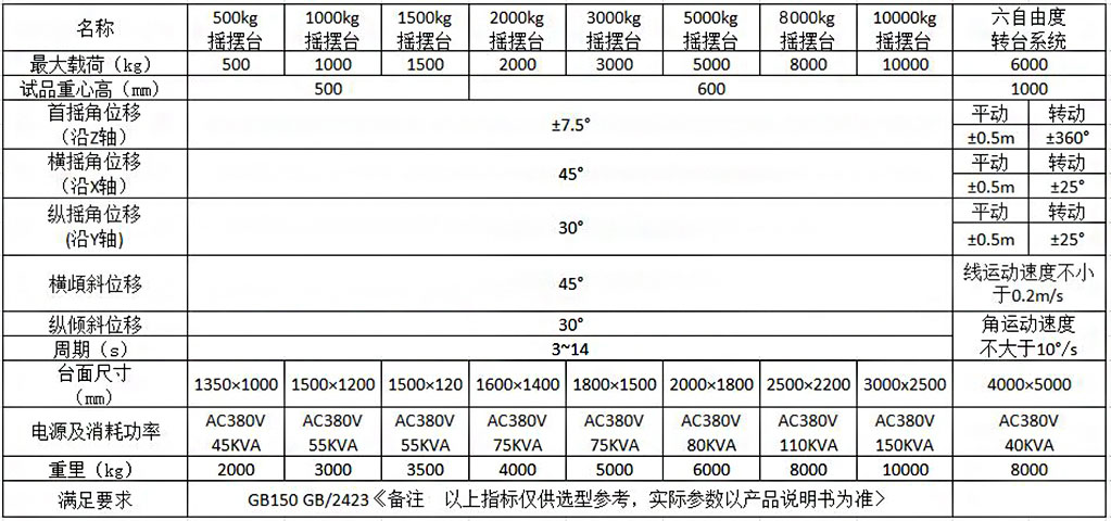 海洋儀器為什么要做傾斜搖擺試驗(yàn)？(圖1)