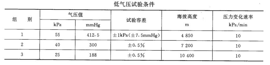 地質(zhì)儀器海拔測試試驗(yàn)箱試驗(yàn)方法(圖1)