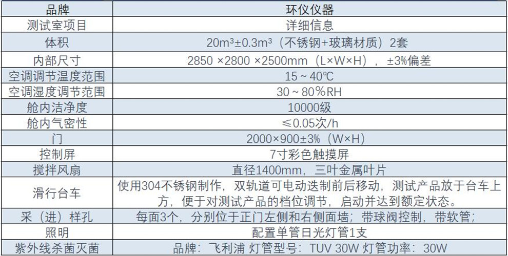車載空氣凈化器消毒試驗(yàn)氣霧室(圖1)