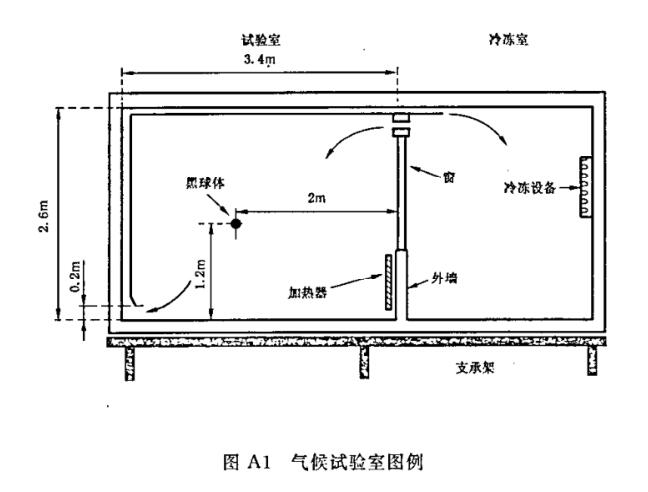 《GB/T 15470-2002 家用直接作用式房間電加熱器性能測(cè)試方法》標(biāo)準(zhǔn)(圖2)