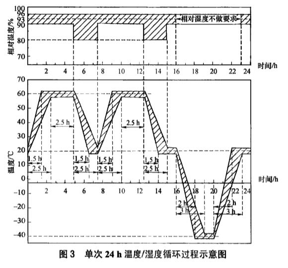 《NB/T 10440-2020 風(fēng)力發(fā)電機(jī)定子繞組絕緣結(jié)構(gòu)評定規(guī)程 耐濕熱性》標(biāo)準(zhǔn)(圖2)
