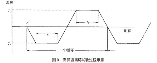 《YD/T 2868-2015 移動(dòng)通信系統(tǒng)無源天線測量方法》標(biāo)準(zhǔn)(圖2)