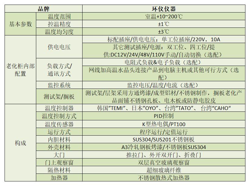 編輯 | 環(huán)儀儀器  一、產(chǎn)品簡介： 常溫BIT測試?yán)匣袷怯糜诠虘B(tài)硬盤（SSD）常溫讀寫測試（BurnInTest，BIT）的試驗(yàn)設(shè)備，老化柜可以提供固態(tài)硬盤運(yùn)行所需要的穩(wěn)定溫度，為BIT測試提供保障。   二、滿足標(biāo)準(zhǔn)： YD/T 3824-2021 面向互聯(lián)網(wǎng)應(yīng)用的固態(tài)硬盤測試規(guī)范 JEDEC 218   三、技術(shù)參數(shù)：    四、產(chǎn)品特點(diǎn)： 1、根據(jù)不同的要求提供測試電腦配置。  2、機(jī)柜(圖2)
