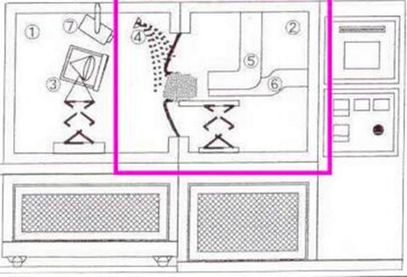 車(chē)頭燈雙溫檢測(cè)起霧箱模擬汽車(chē)雨天行駛(圖2)