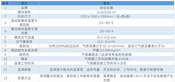 汽車(chē)部件蒸發(fā)排放艙(圖2)