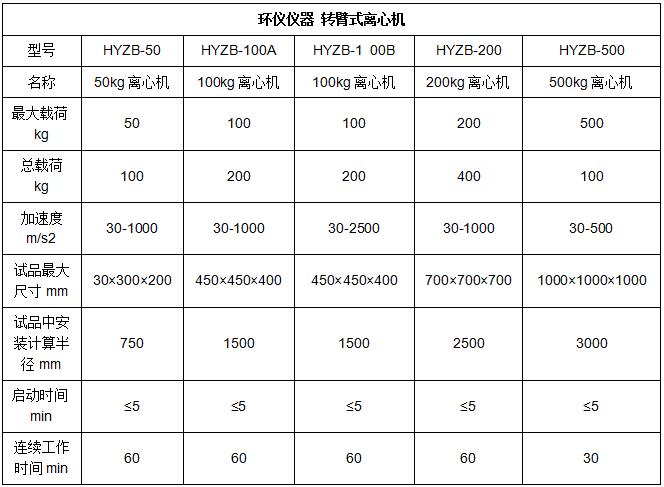 海防導(dǎo)彈上設(shè)備的加速度試驗條件(圖3)