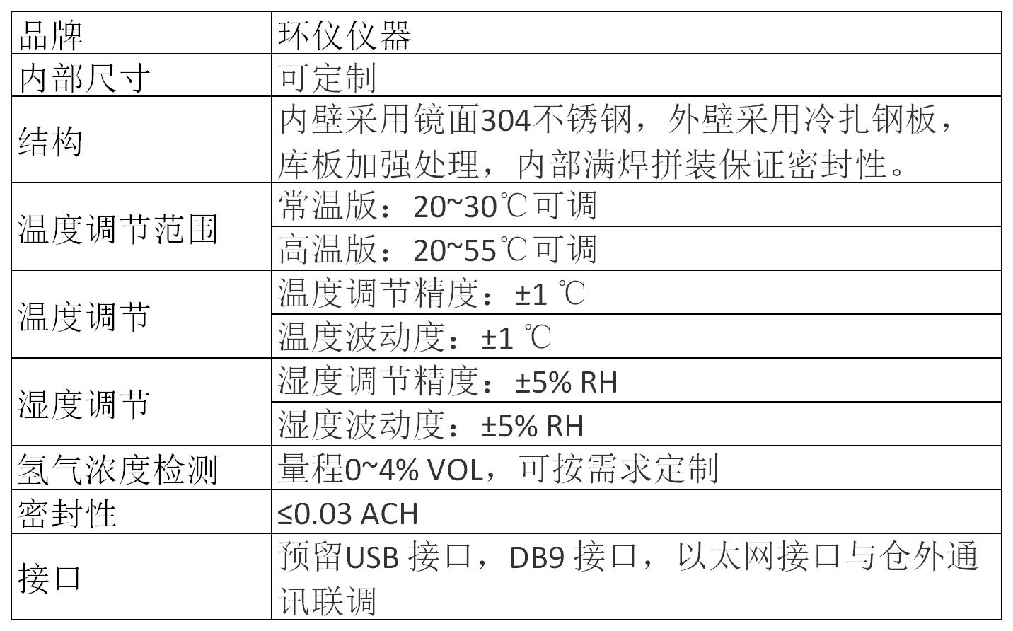 燃料汽車(chē)氫氣泄漏及氫氣排放試驗(yàn)艙(圖2) 燃料汽車(chē)氫氣泄漏及氫氣排放試驗(yàn)艙(圖2)