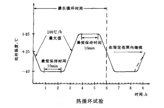 太陽(yáng)能光伏組件如何做熱循環(huán)試驗(yàn)？(圖2)