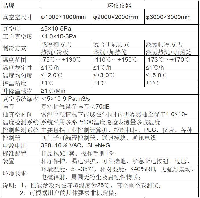 真空環(huán)境模擬艙技術要求(圖1)