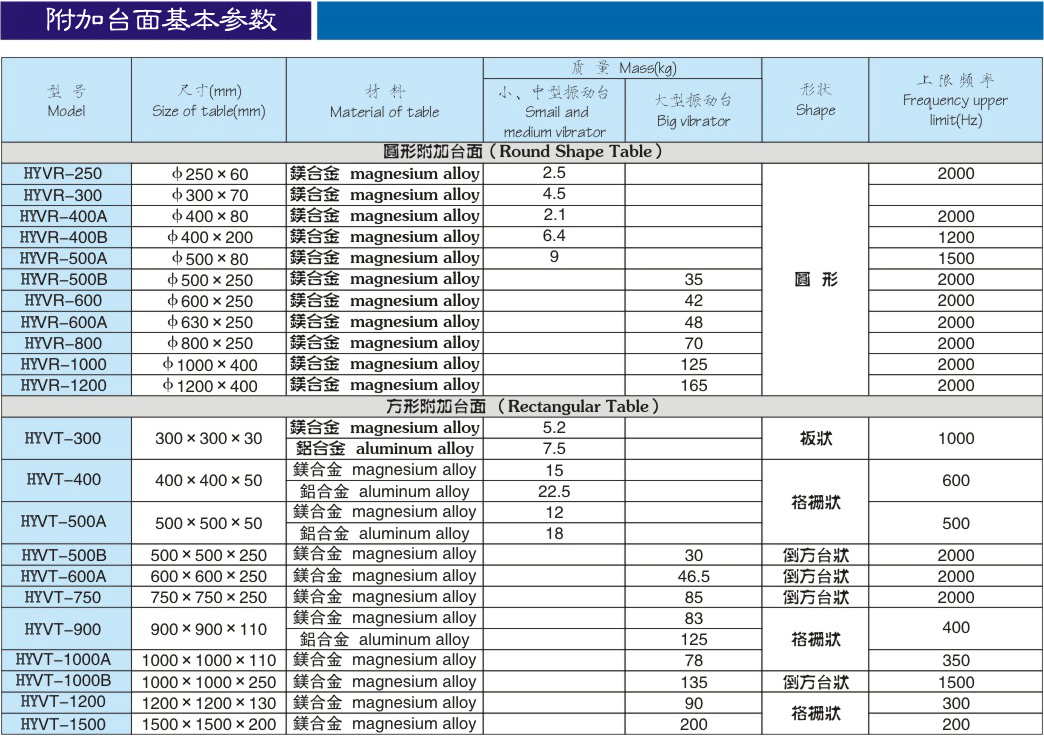 電動(dòng)振動(dòng)試驗(yàn)機(jī)垂直擴(kuò)展臺(tái)面(圖1)