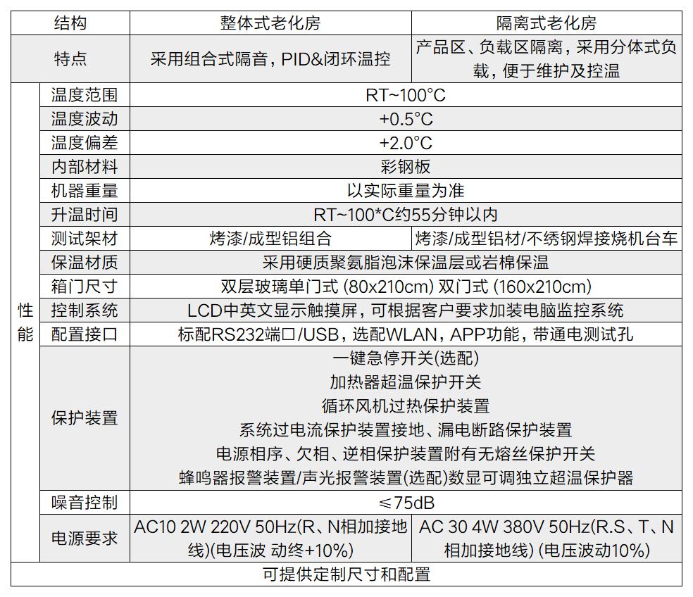 電子產(chǎn)品為什么要用燒機房（burn in room）？(圖2)
