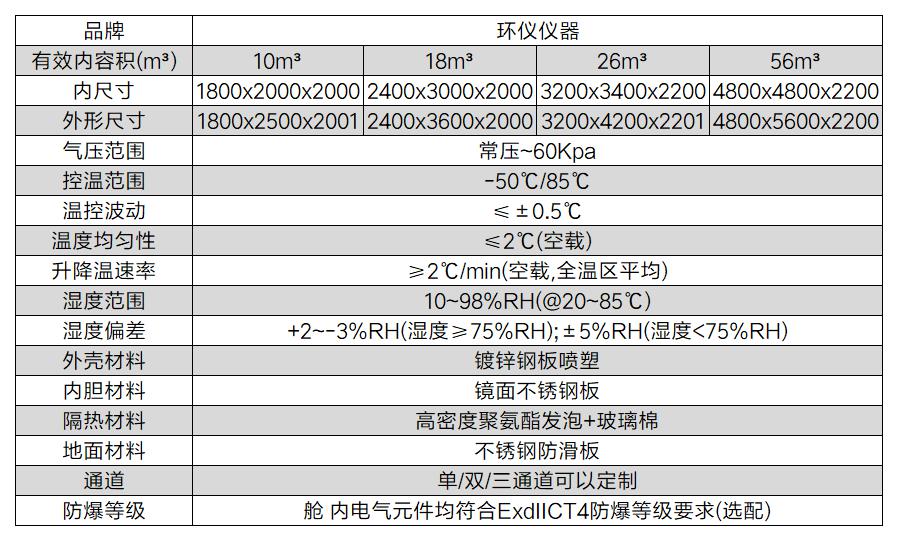 氫燃料電池專用試驗箱(圖2)