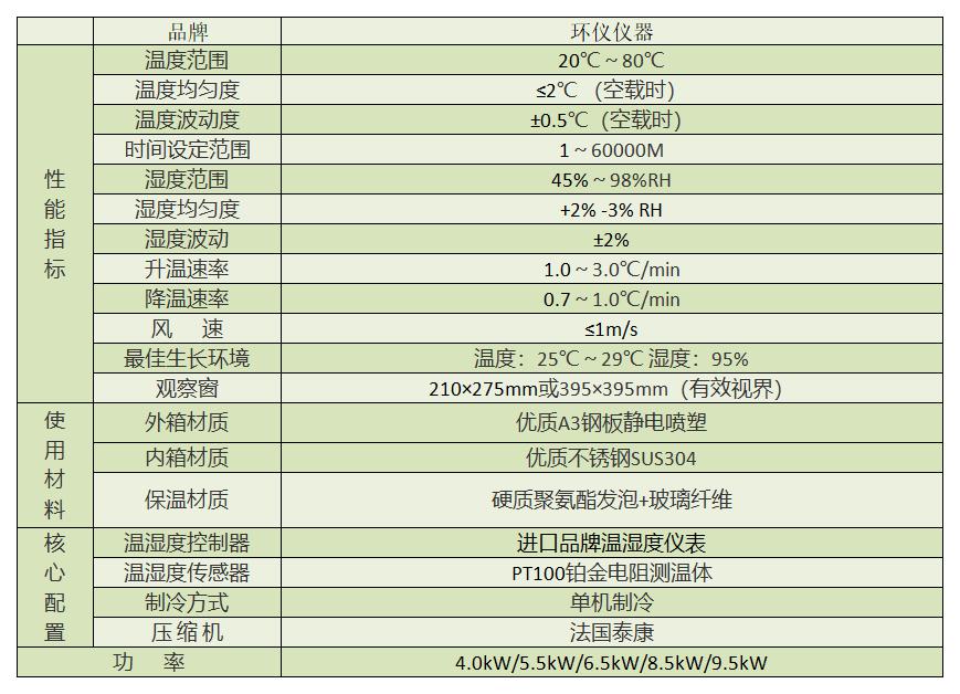 貨運無人機系統(tǒng)耐霉變試驗機的技術特征(圖2)