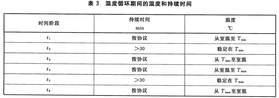 新能源汽車驅(qū)動系統(tǒng)高低溫試驗艙的溫度循環(huán)試驗(圖3)