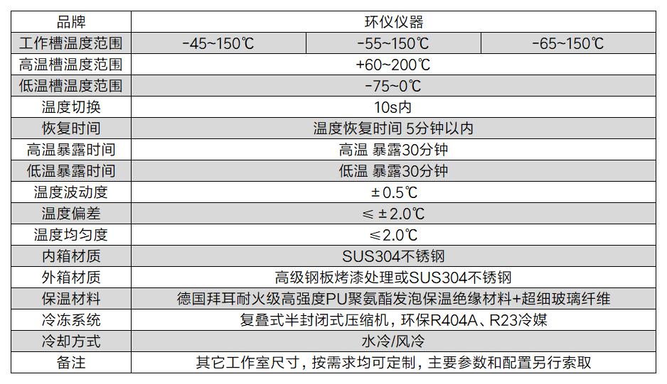 電車驅(qū)動(dòng)系統(tǒng)配件溫度快速變化箱(圖2)