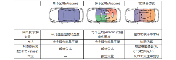 整車熱舒適性評價(jià)室的試驗(yàn)應(yīng)用(圖2)