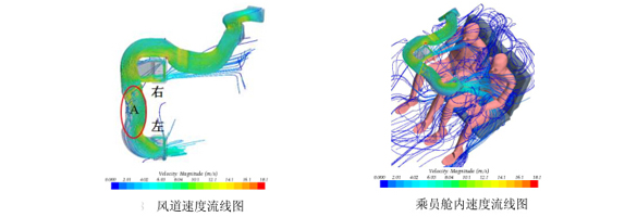 整車熱舒適性評價(jià)室的試驗(yàn)應(yīng)用(圖3)
