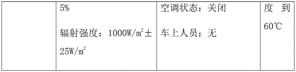 車內(nèi)空調(diào)熱舒適性環(huán)境艙的試驗(yàn)研究(圖5)