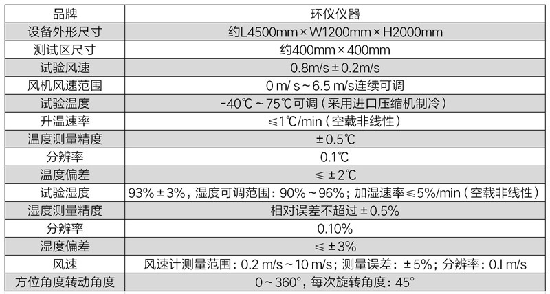 感溫火災報警器閉環(huán)試驗箱(圖2)
