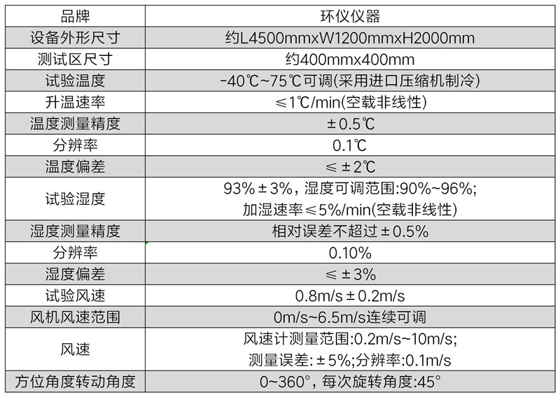 可燃?xì)怏w探測(cè)器溫濕度試驗(yàn)箱(圖2)