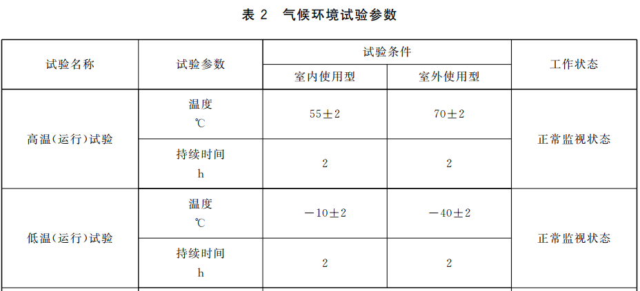 可燃?xì)怏w探頭溫度濕度試驗箱的高低溫試驗方法(圖2)