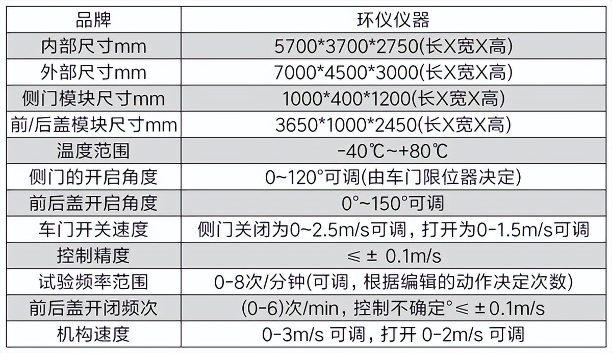 汽車后備箱門高低溫耐久測試臺(tái)的技術(shù)要求(圖2)