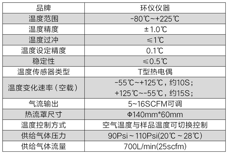 冷熱沖擊氣流儀產(chǎn)品解讀(圖3)