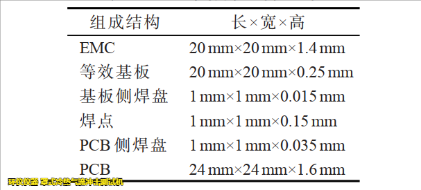 罩式冷熱氣流沖擊測試機(jī)用于LGA焊點可靠性分析(圖2)