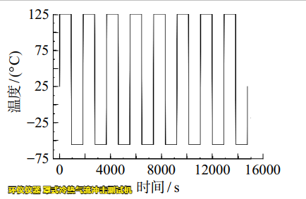 罩式冷熱氣流沖擊測試機(jī)用于LGA焊點可靠性分析(圖3)