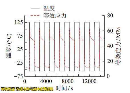 罩式冷熱氣流沖擊測試機(jī)用于LGA焊點可靠性分析(圖4)