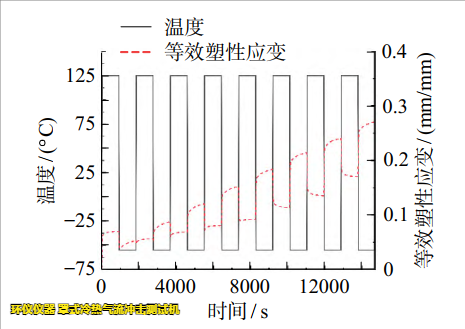 罩式冷熱氣流沖擊測試機(jī)用于LGA焊點可靠性分析(圖5)