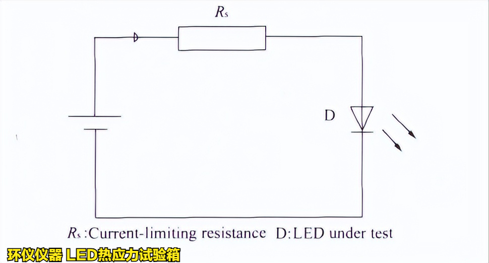 LED熱應(yīng)力試驗箱對不同條件的LED老化試驗(圖2)