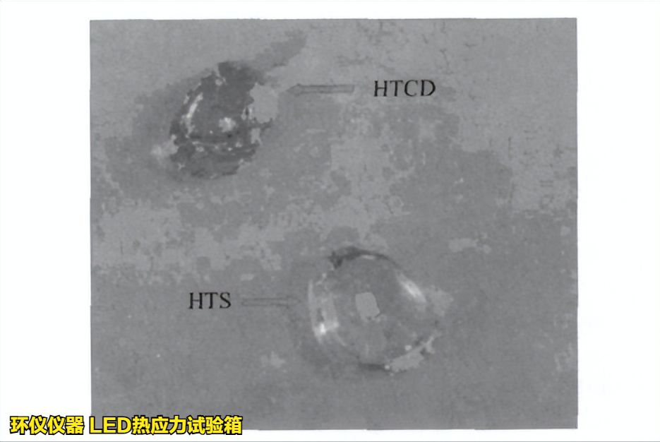 LED熱應(yīng)力試驗箱對不同條件的LED老化試驗(圖4)