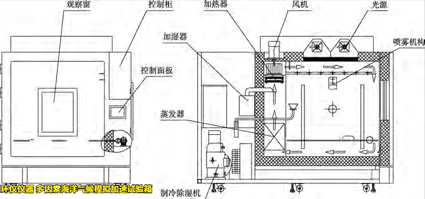 多因素海洋氣候模擬加速試驗(yàn)箱(圖4)