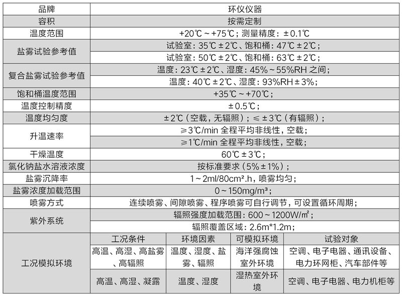 光老化-鹽霧復(fù)合試驗箱(圖2)