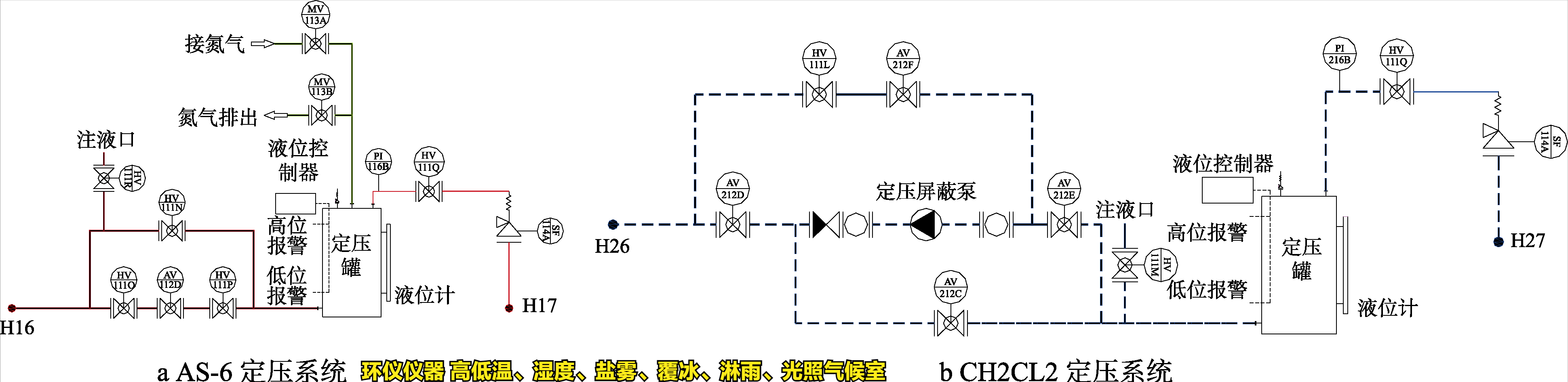 高低溫、濕度、鹽霧、覆冰、淋雨、光照氣候室的系統(tǒng)設(shè)計(圖3)