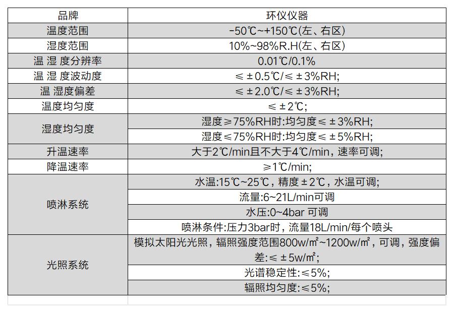 汽車光信號燈霧氣試驗艙的技術(shù)要求(圖2)
