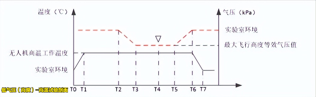 輕小型民用無(wú)人機(jī)溫濕高試驗(yàn)設(shè)備的適用標(biāo)(圖3)