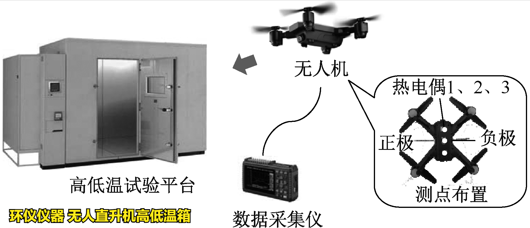 無人直升機(jī)高低溫箱對(duì)電力無人機(jī)的低溫試驗(yàn)研究(圖2)