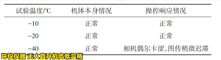 無人直升機(jī)高低溫箱對(duì)電力無人機(jī)的低溫試驗(yàn)研究(圖3)